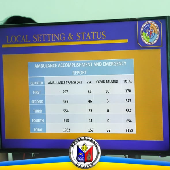 Screen na nagpapakita ng ulat ng ambulance accomplishment at emergency report kada quarter, Naic