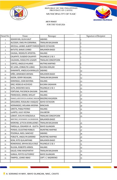 Dokumento: AICS MALE 2026, listahan ng mga benepisyaryo ng Municipality of Naic na may pirma ng tatanggap