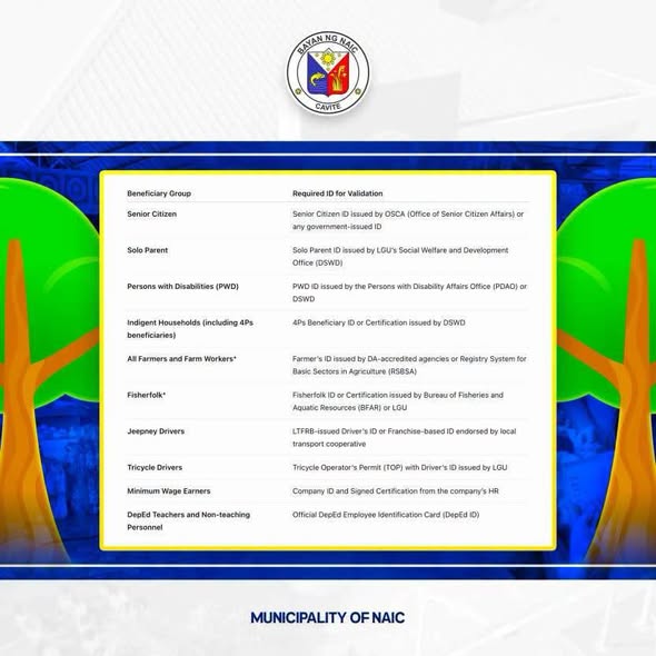 Infographic: Kailangang ID para sa validation ng Kadiwa ng Pangulo at Rice Selling, Naic, Cavite
