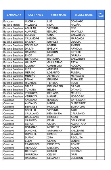 Listahan ng mga pangalan ng posibleng benepisyaryo ng Social Pension sa Bucana Sasahan at Calubcob, Naic