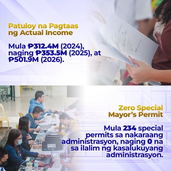 Poster: Patuloy na pagtaas ng actual income mula ₱312.4M (2024) hanggang ₱501.9M (2026); zero special mayor's permit