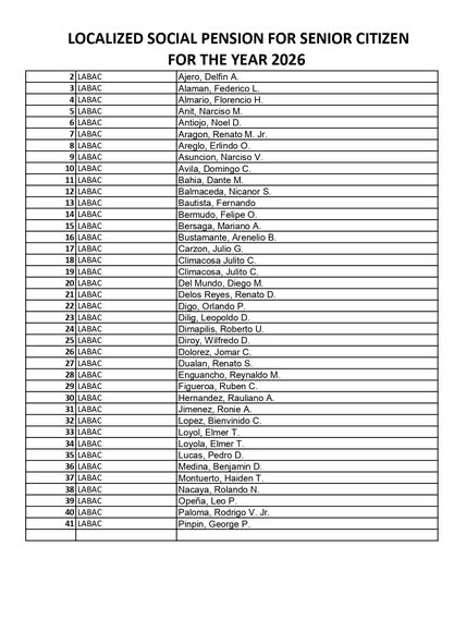 Dokumento: Localized Social Pension para sa Senior Citizen 2026, listahan ng mga pangalan mula Labac