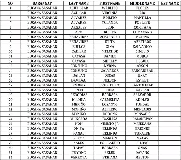 Listahan ng mga benepisyaryo mula Bucana Sasahan, numbered 1-32, para sa National Social Pension payout