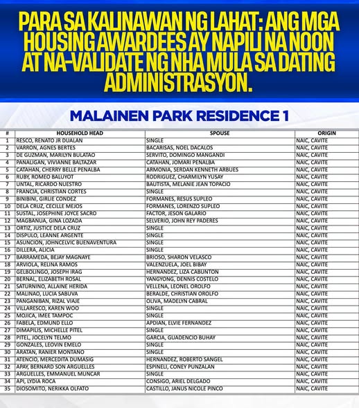 Listahan: Malainen Park Residence 1, mga housing awardees ng NHA sa Naic, Cavite, may pangalan ng household head at spouse.