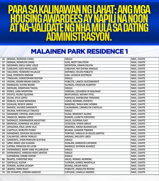 Listahan ng mga housing awardees ng Malainen Park Residence 1, Naic, Cavite, na napili at na-validate ng NHA