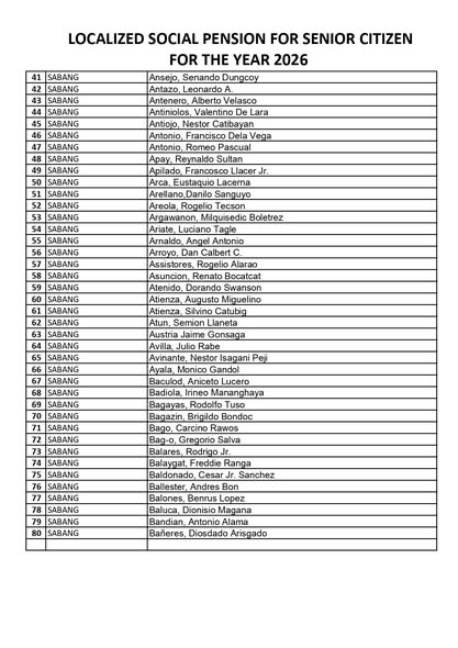 Listahan: Localized Social Pension para sa Senior Citizen 2026, Sabang, bilang 41-80