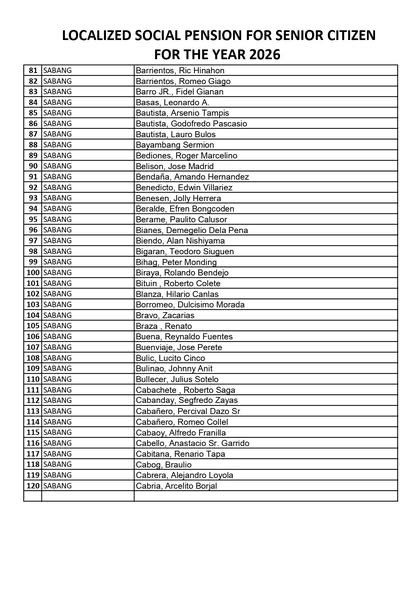 Dokumento: Localized Social Pension for Senior Citizen 2026, listahan ng mga pangalan sa Sabang