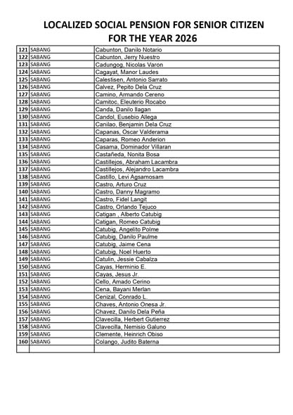 Dokumento: Localized Social Pension para sa Senior Citizen 2026, listahan ng mga pangalan ng Sabang (121-160)