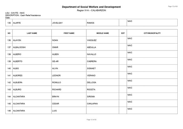 Dokumento: DSWD Cash Relief Assistance listahan, LGU Cavite-Naic, mga pangalan ng benepisyaryo