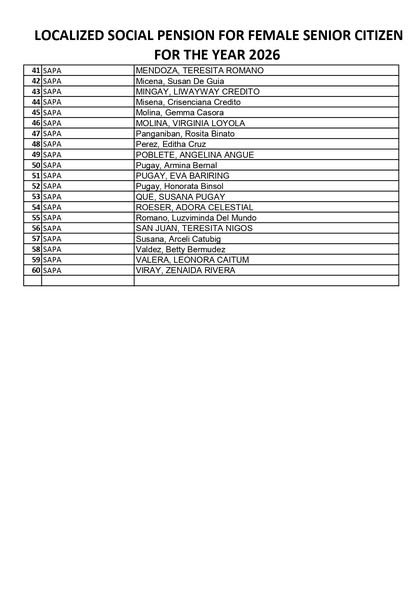 Listahan: Localized Social Pension para sa Female Senior Citizen 2026, Sapa, mga numero 41 hanggang 60