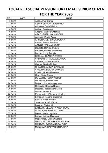 Listahan: Localized Social Pension para sa Female Senior Citizen 2026, Brgy. Sapa, may 40 pangalan