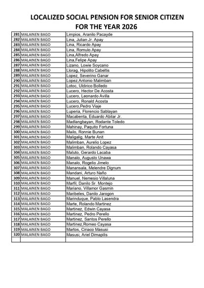 Listahan: Localized Social Pension para sa Senior Citizen 2026, Malainen Bago, mga numero 281 hanggang 320