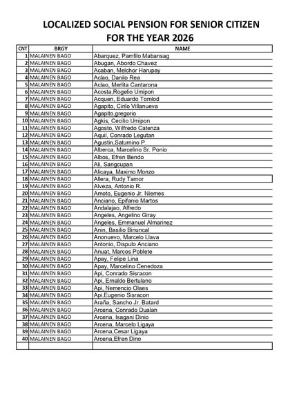 Listahan: Localized Social Pension para sa Senior Citizen 2026, Malainen Bago, Naic, Cavite